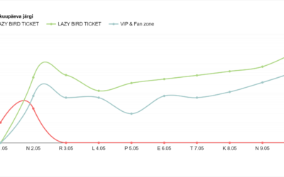 How to Read Ticket Sales Reports on GateMe Even If You’re Not a Data Expert